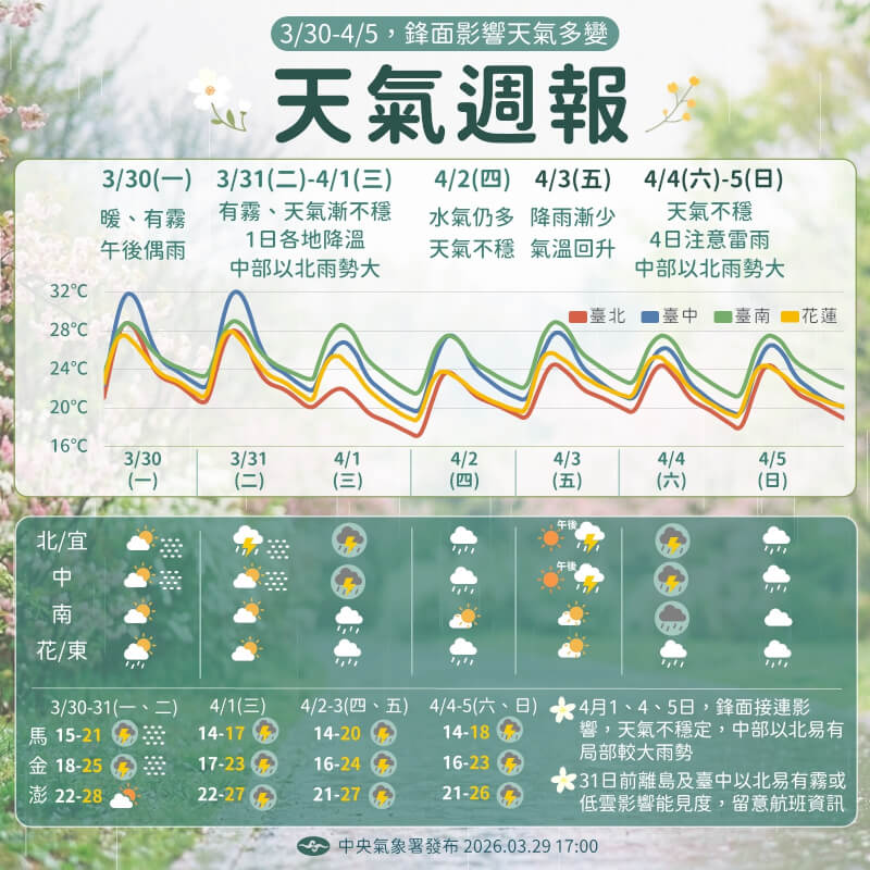 （圖取自facebook.com/cwa.weather）