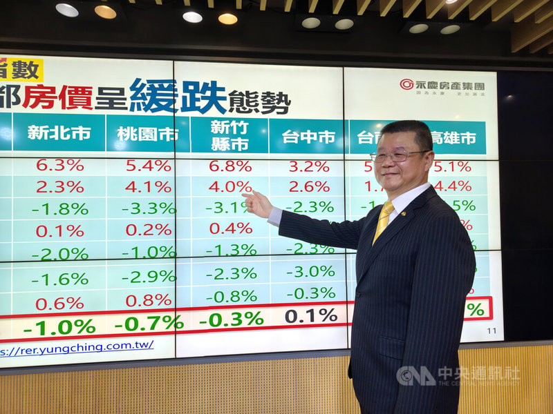 永慶房產集團業務總經理葉凌棋（圖）31日表示，2026年第1季房價呈現「緩跌」態勢，觀察六都加新竹縣市房價指數變化，除了台中微幅走揚0.1%外，其餘六都均下跌，跌幅在0.3%至1.1%之間。中央社記者何秀玲攝　115年3月31日