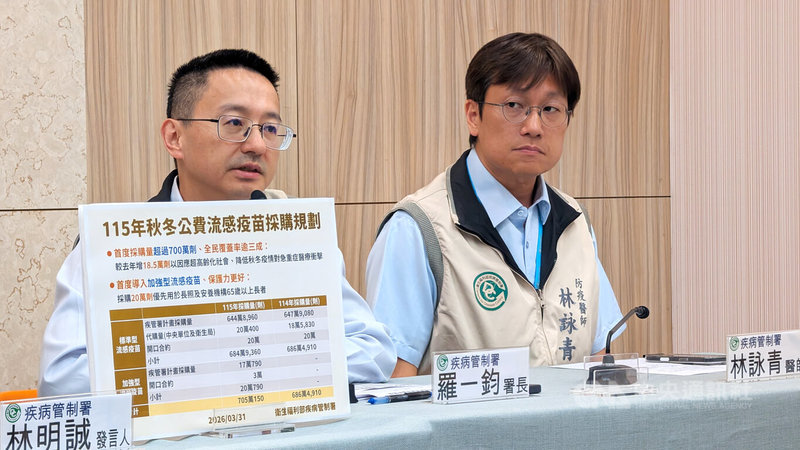 衛福部疾管署長羅一鈞（左）31日表示，今年公費流感疫苗總採購量首度超過700萬劑，預算估達新台幣17.8億元，並首度採購加強型疫苗，採購量20萬劑。中央社記者曾以寧攝　115年3月31日
