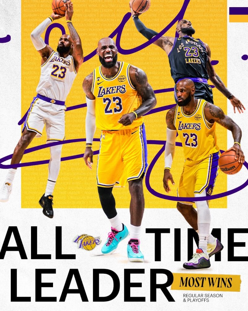 NBA洛杉磯湖人隊球星詹姆斯31日以生涯累積1229場勝利，成為NBA史上勝場數最多的球員。（圖取自x.com/Lakers）