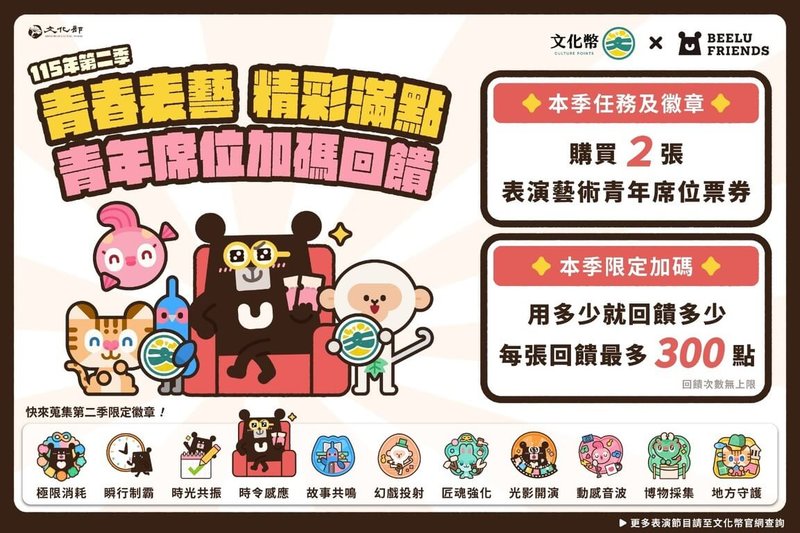 文化部以「青春表藝 精彩滿點」主題，推出期間限定表演藝術青年席位加碼方案，4月到6月使用文化幣購買青年席位，除享原有票價優惠外，每張票還可再獲得「用多少、回饋多少」，最高300點回饋，邀請青少年朋友一起跟著「黑啤」走進劇場。（文化部提供）中央社記者趙靜瑜傳真  115年4月1日
