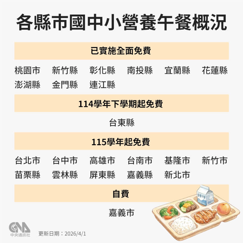 各縣市國中小營養午餐概況。（中央社製圖）