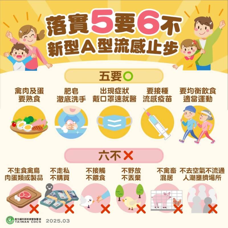 防疫新型A型流感「5要6不」原則。（圖取自facebook.com/TWCDC）