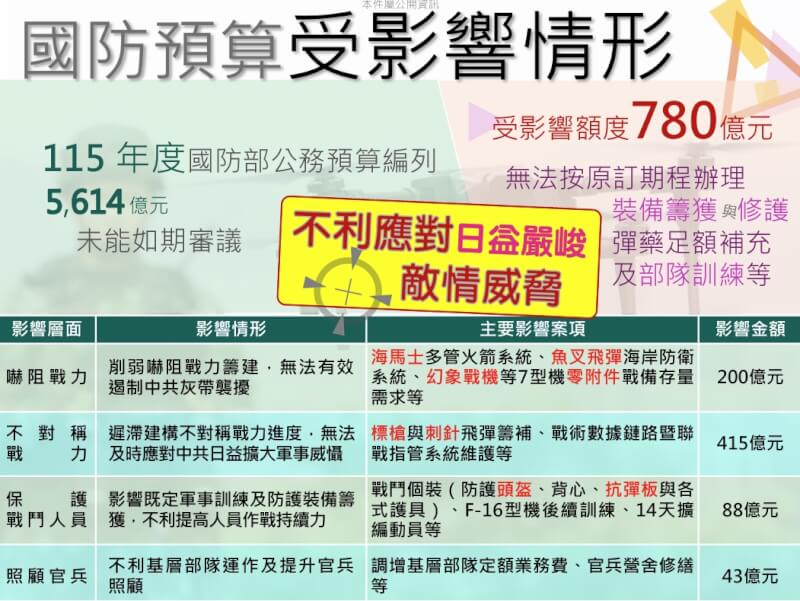 （國防部提供）