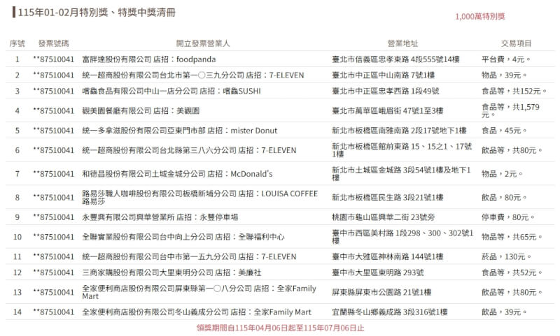 統一發票115年1、2月期1000萬特別獎中獎清冊。（圖取自財政部網頁invoice.etax.nat.gov.tw）