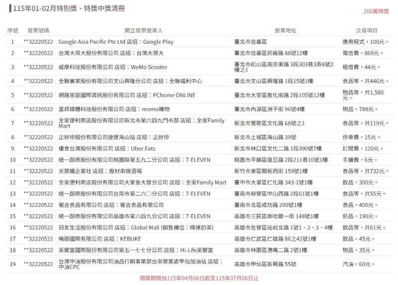 統一發票115年1、2月期200萬特獎中獎清冊。（圖取自財政部網頁invoice.etax.nat.gov.tw）