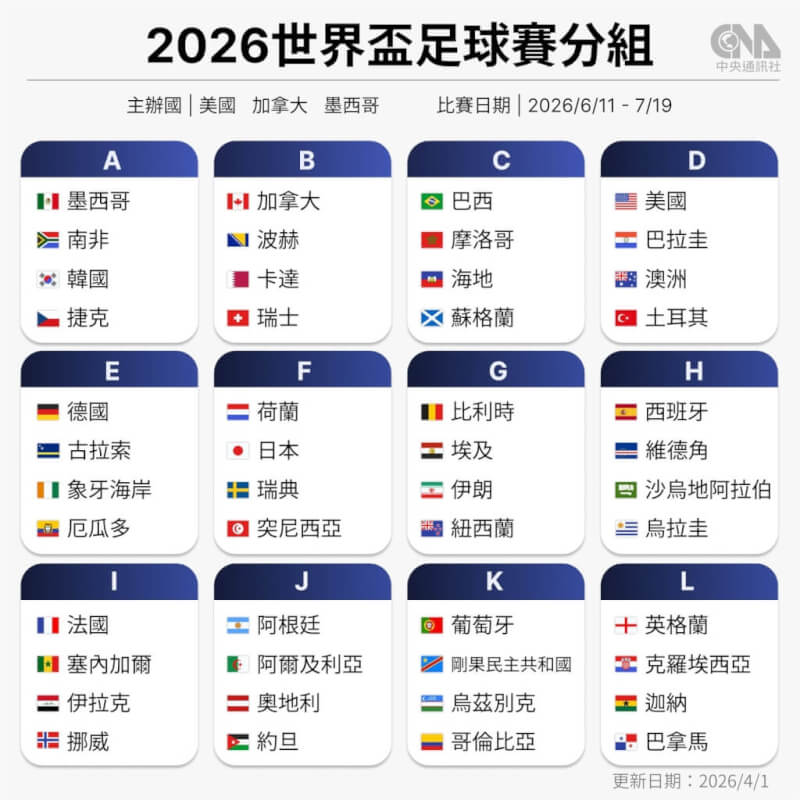 （中央社製圖）