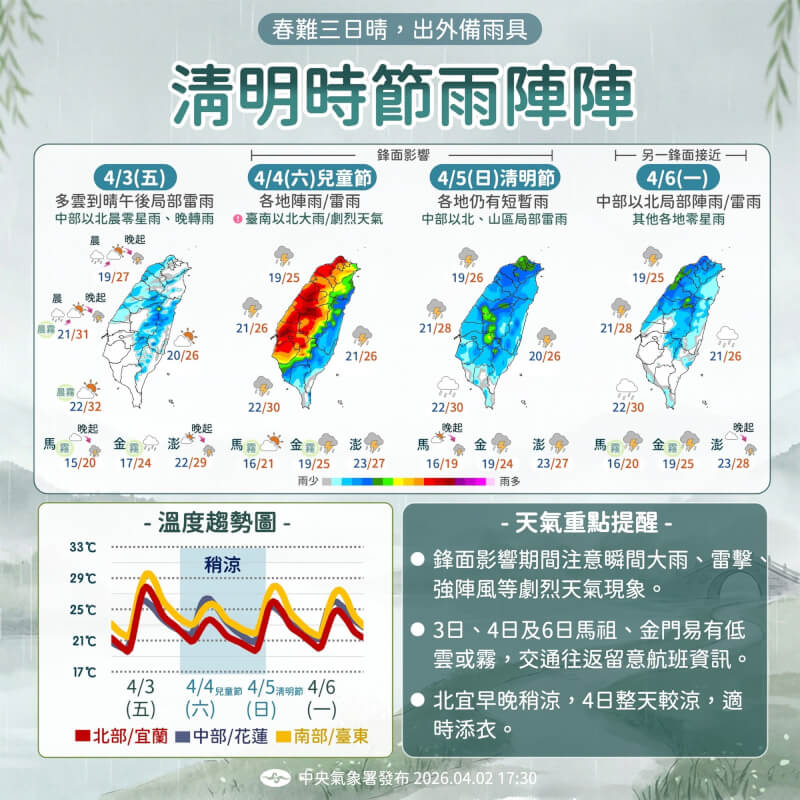 （圖取自facebook.com/cwa.weather）