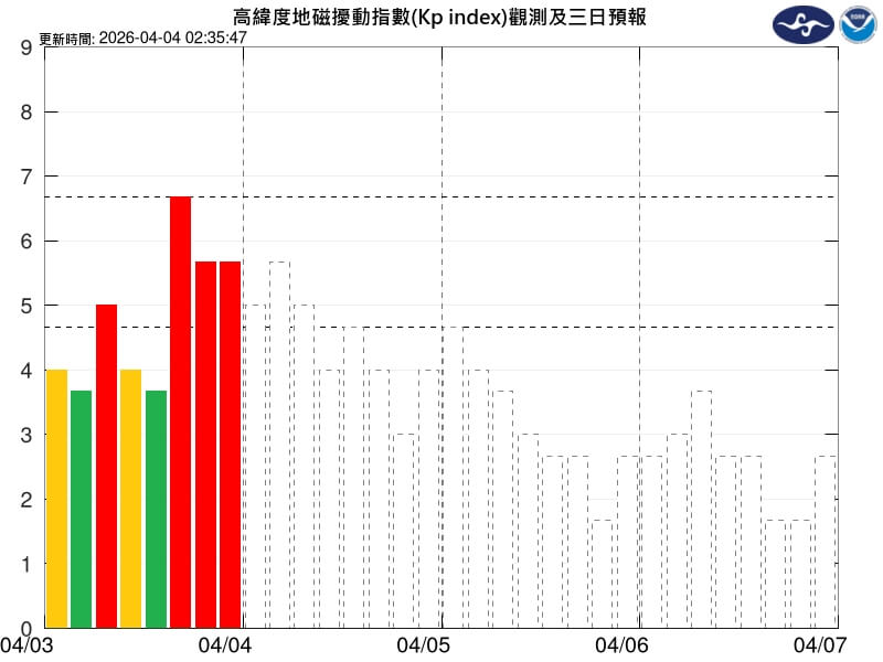 （圖取自氣象署網頁cwa.gov.tw）