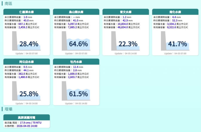 （圖取自水利署網頁fhy.wra.gov.tw）