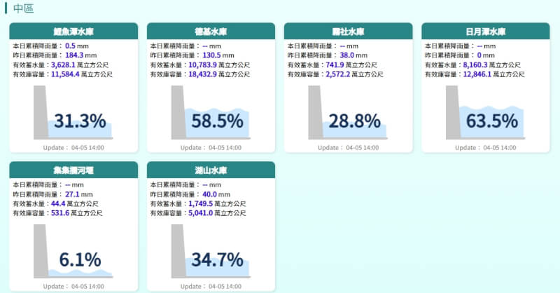 （圖取自水利署網頁fhy.wra.gov.tw）