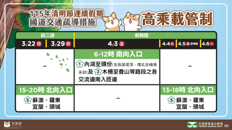 （圖取自facebook.com/hi.freeway）