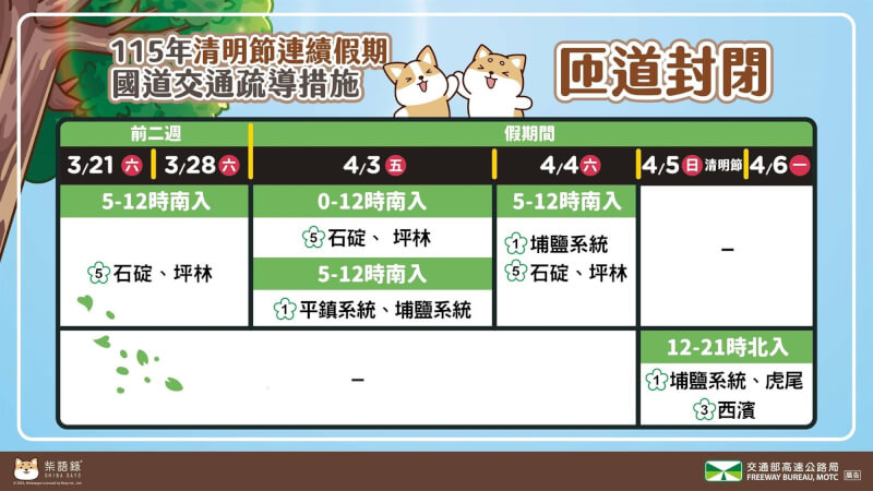 （圖取自facebook.com/hi.freeway）