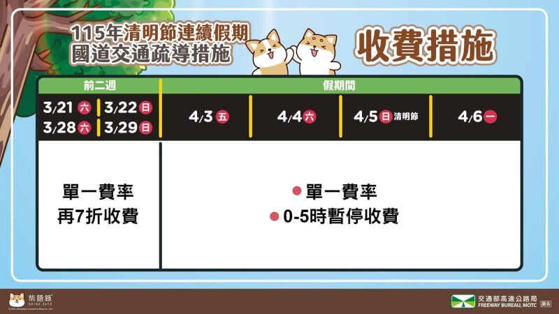 （圖取自facebook.com/hi.freeway）