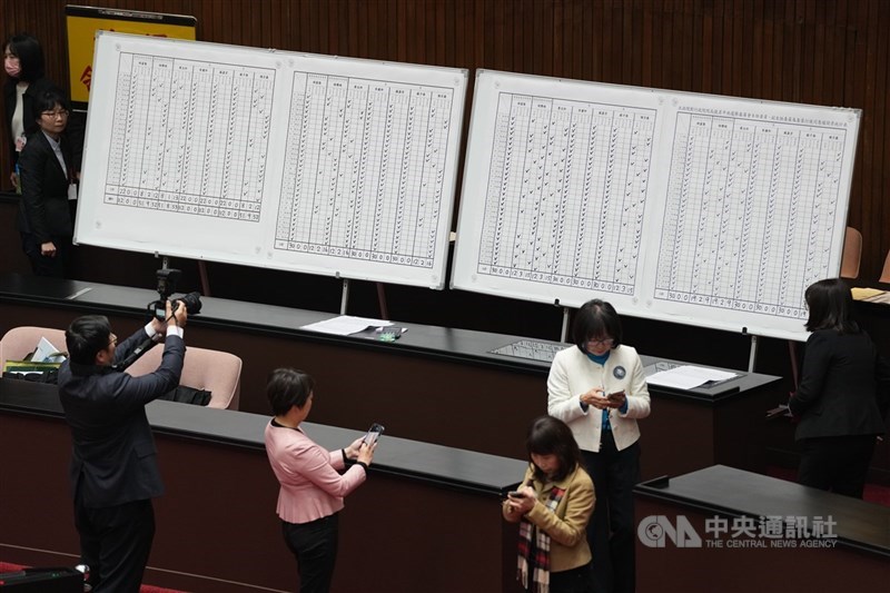 圖為立法院進行中選會人事同意權案記名投票表決。（中央社檔案照片）