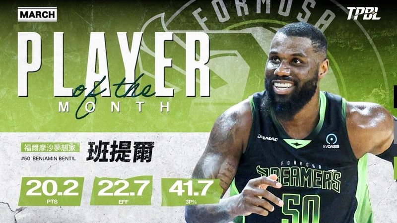 台灣職業籃球大聯盟(TPBL)福爾摩沙夢想家3月份6戰全勝,其中洋將班提爾(Benjamin Bentil)貢獻20.2分、9.7籃板、3助攻、1.7抄截,7日獲選為單月最佳外援。(TPBL提供)中央社記者黎建忠傳真 115年4月7日
