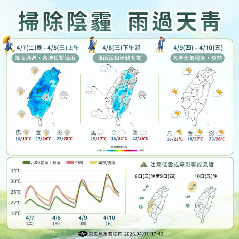 (圖取自facebook.com/cwa.weather)