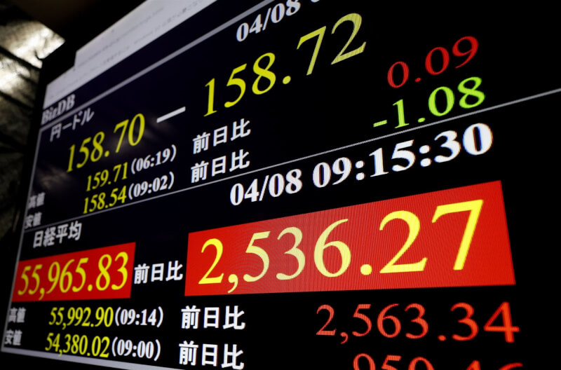 日本股市8日早盤大漲逾2500點。（共同社）