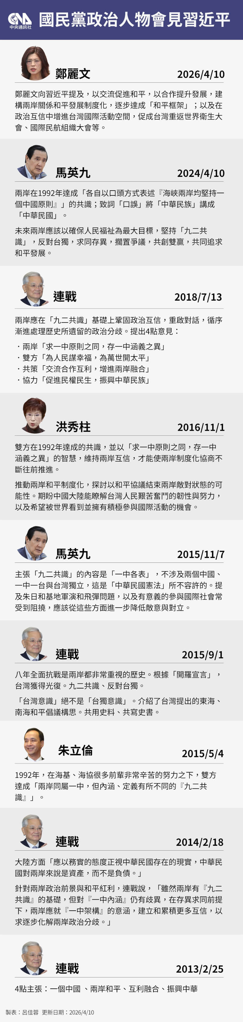 （中央社製圖）