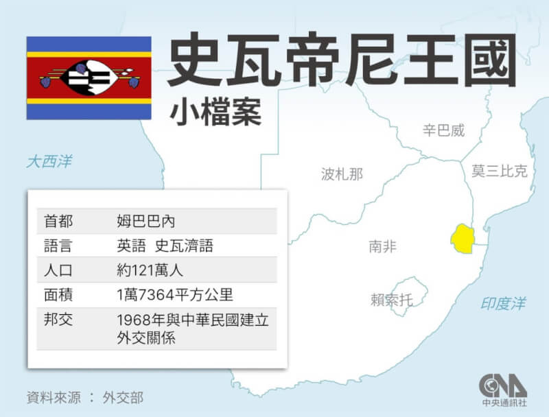 （中央社製圖）