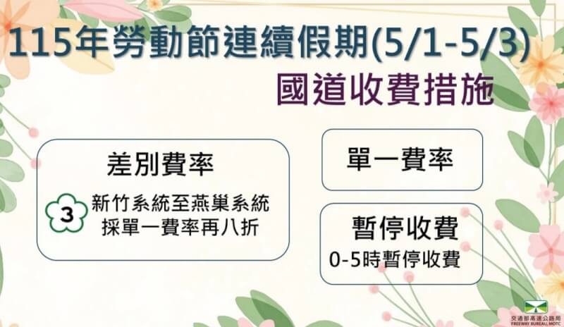 高公局表示，勞動節連假期間實施單一費率、國3「新竹系統至燕巢系統」採單一費率再8折及每日凌晨0至5時暫停收費等措施。（圖取自高公局網頁freeway.gov.tw）
