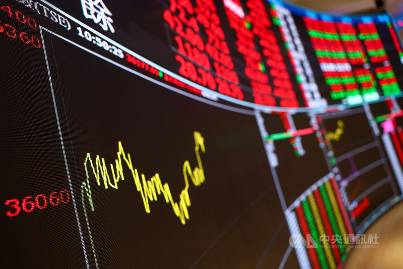 台股14日在台積電創新高的帶動下，盤中上揚超過700點，一舉突破36200點關卡。中央社記者王騰毅攝  115年4月14日