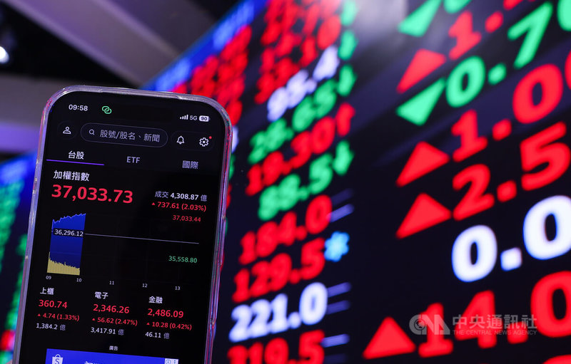 台股15日開高走強，盤中最高首次攻上37000點大關，觸37064.16點，大漲768.04點，創盤中歷史新高，力拚站穩37000點。中央社記者謝佳璋攝 115年4月15日