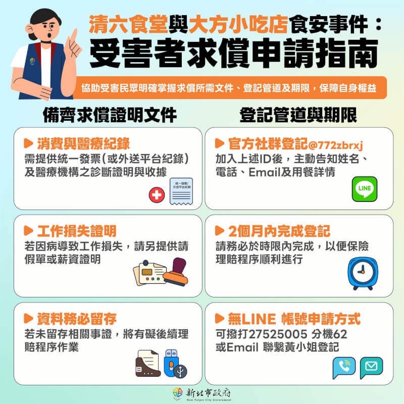 新北市衛生局14日公布清六食堂疑食品中毒案檢驗結果,公所店及中興店的4便當檢出沙門氏桿菌。受害民眾可透過LINE、Email及電話等3管道登記求償。(新北市政府提供)中央社記者曹亞沿傳真 115年4月14日