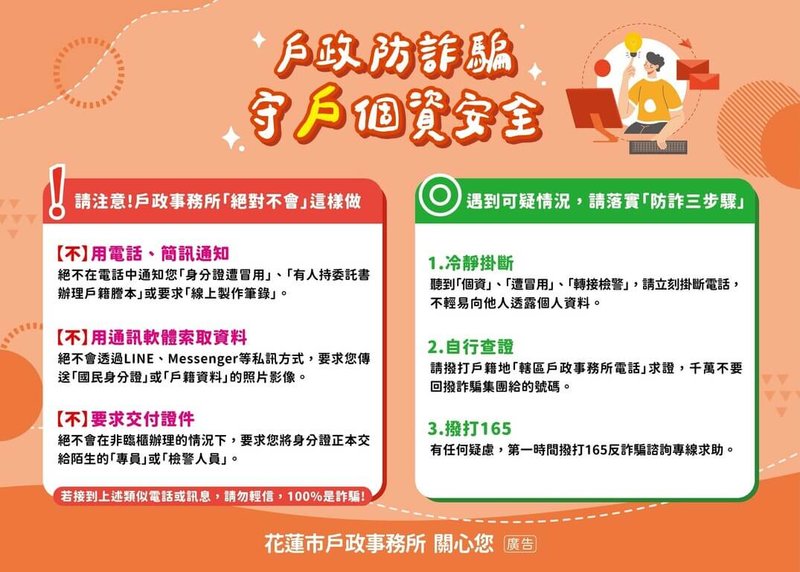 詐騙手法層出不窮，花蓮市戶政事務所接獲多起民眾來電查證，發現有不法分子假冒戶政機關名義詐騙，對民眾財產及個人資料安全造成威脅，呼籲民眾提高警覺。（花蓮市戶政事務所提供）中央社記者李先鳳傳真　115年4月16日