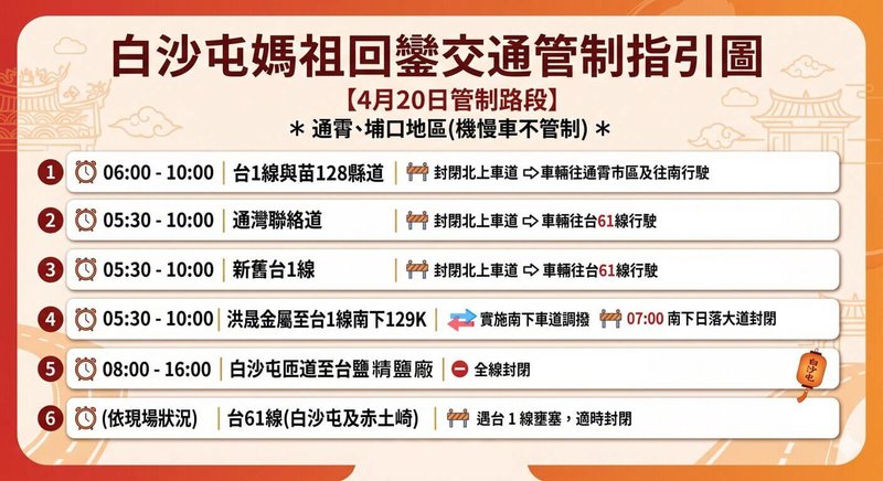 苗栗縣通霄鎮白沙屯拱天宮媽祖往北港進香回鑾，20日將返抵拱天宮，縣警局針對台1線及周邊重要道路實施分區交管，並將視人車潮彈性封閉台61線匝道。（苗栗縣警察局提供）中央社記者管瑞平傳真　115年4月17日