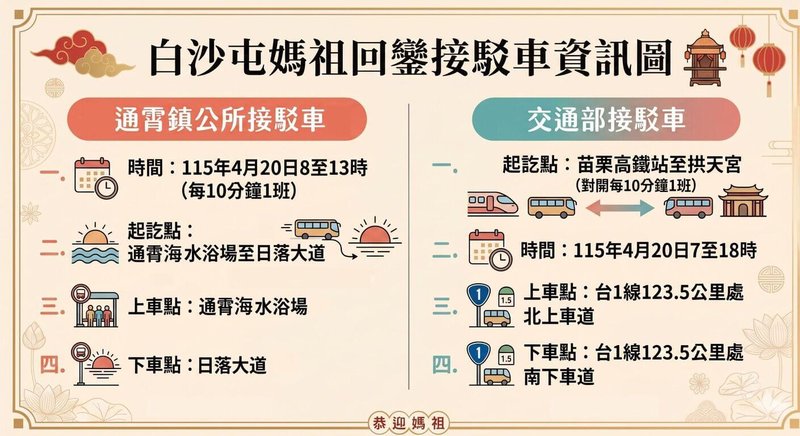 苗栗通霄鎮白沙屯拱天宮媽祖往北港進香回鑾，20日將返抵拱天宮，交通部及通霄鎮公所當天分別規劃接駁車，方便香燈腳及信眾轉乘。（苗栗縣警察局提供）中央社記者管瑞平傳真　115年4月17日