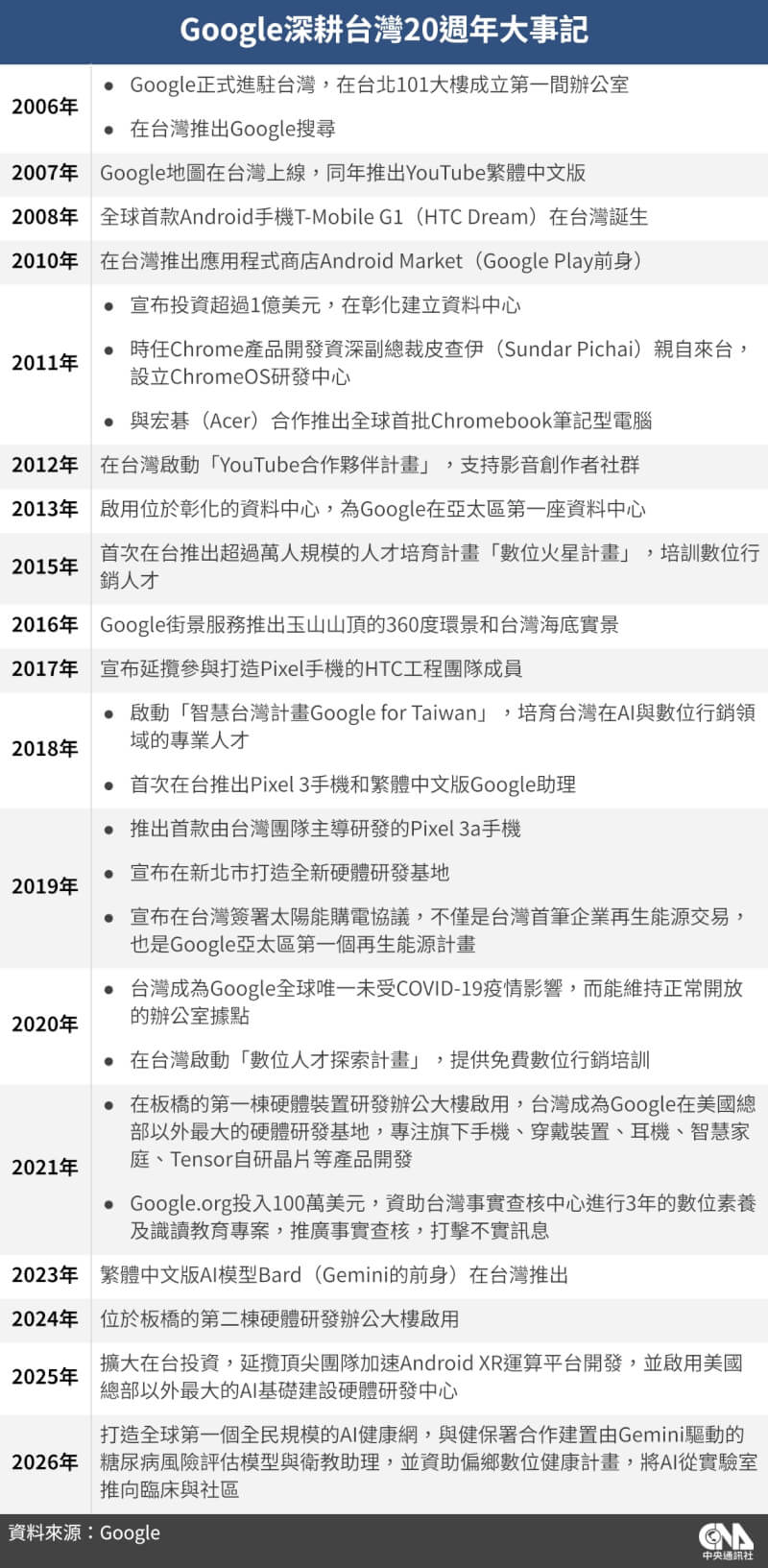 （中央社製圖）