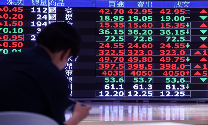 台股20日早盤最高37303.56點、大漲逾499點，再創歷史新高。（中央社檔案照片）