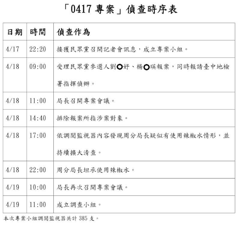 （台中市政府警察局提供）