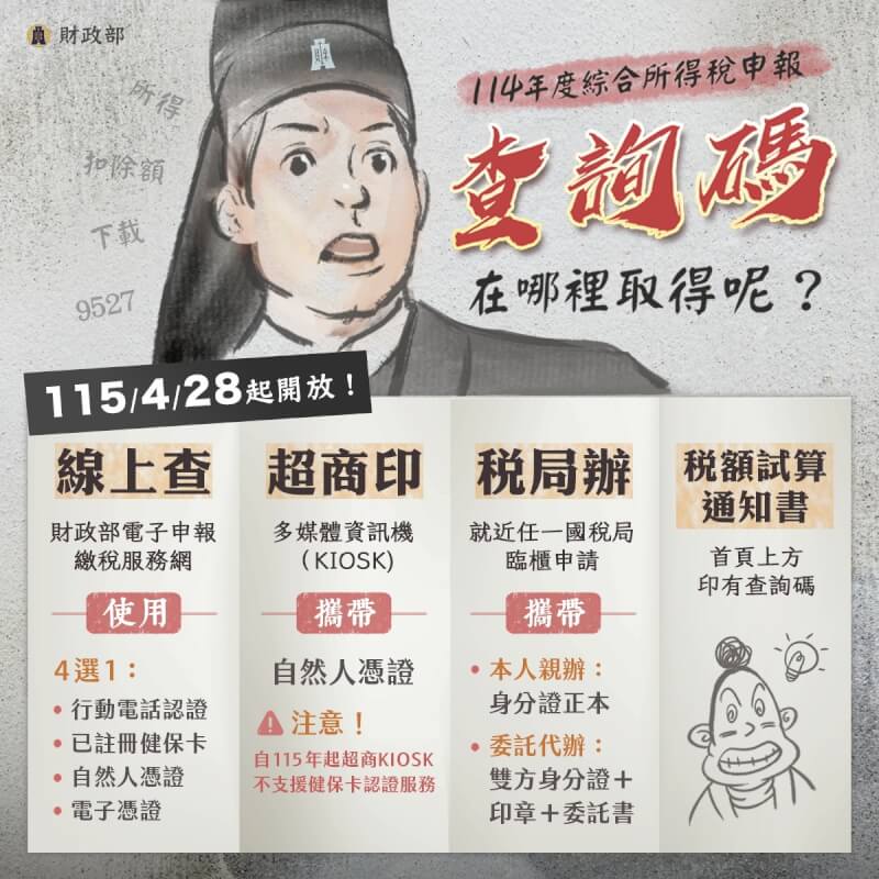 114年度綜合所得稅申報查詢碼取得方式。（圖取自facebook.com/mof.gov.tw）