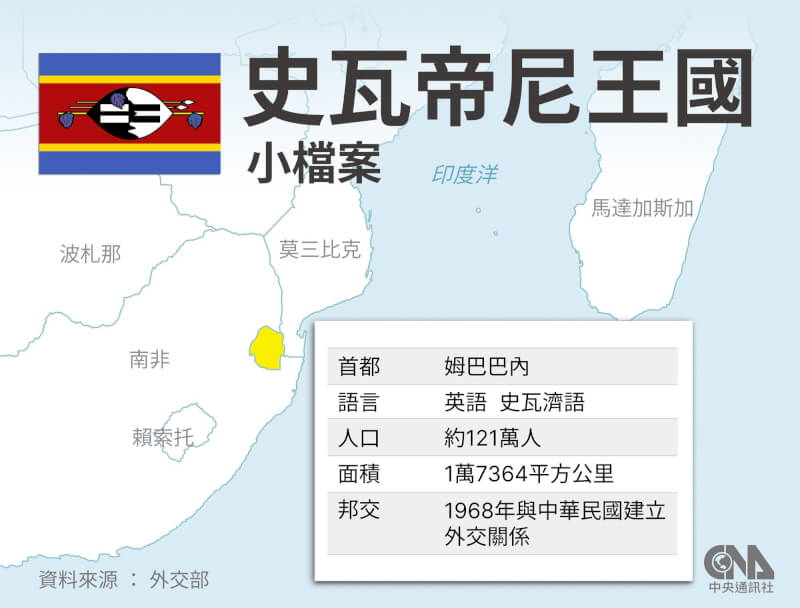 史瓦帝尼國家小檔案。（中央社製圖）