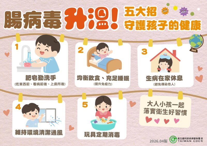 疾管署宣導腸病毒防護5大招。（疾管署提供）