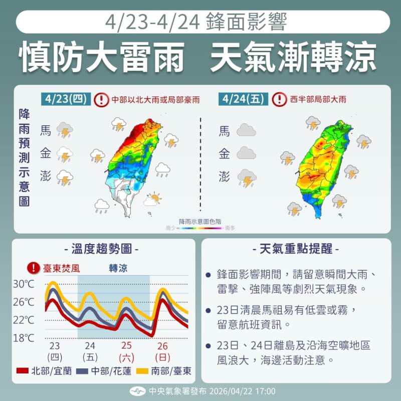 （圖取自facebook.com/cwa.weather）