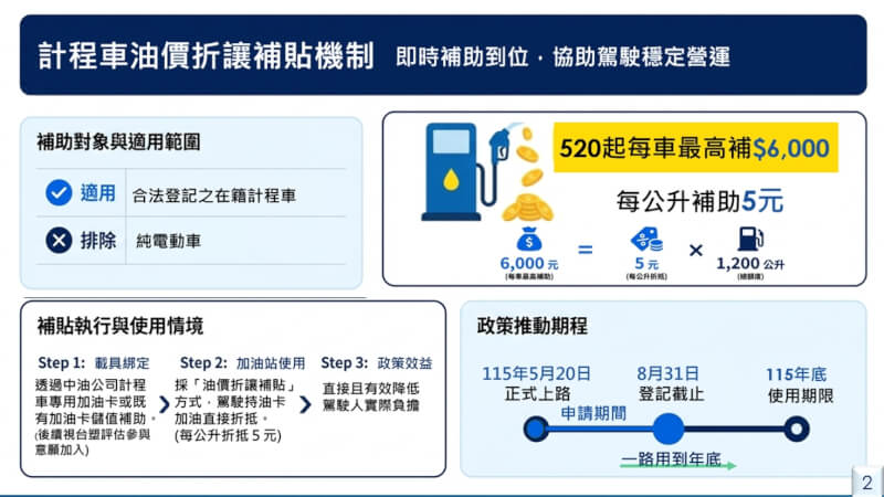 （行政院提供）