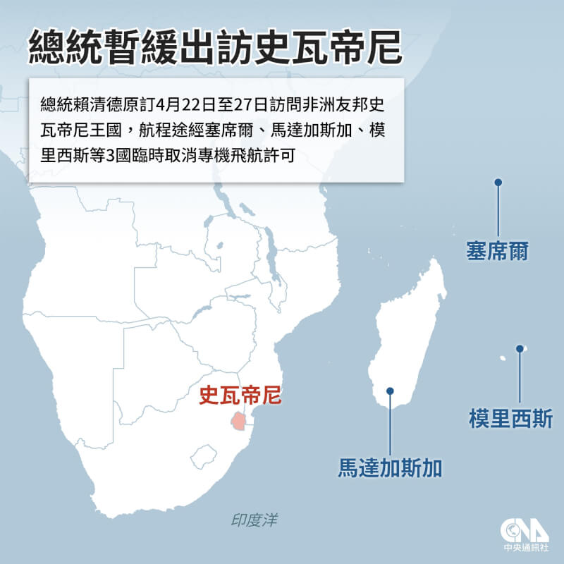 總統賴清德原訂4月22日至27日訪問非洲友邦史瓦帝尼王國，總統府秘書長潘孟安晚間臨時召開記者會指出，總統出訪專機航程途經塞席爾、模里西斯與馬達加斯加等3國臨時取消飛航許可，經考量元首安全、訪團飛航安全，決定行程暫緩。中央社製圖 115年4月21日