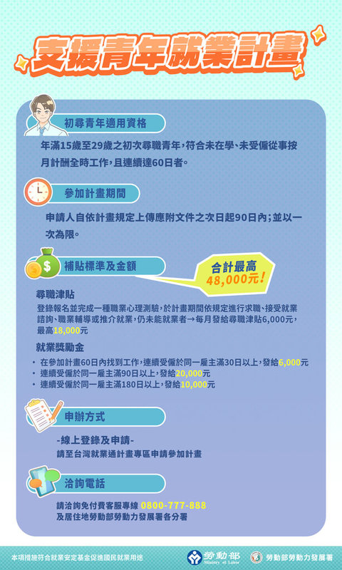 去年大學畢業的22歲女子，立志投入餐飲業，但求職不順，求助台東就業中心，順利錄取知名餐飲業，且獲得4萬8000元就業獎勵金。（台東就業中心提供）中央社記者盧太城台東傳真　115年4月25日