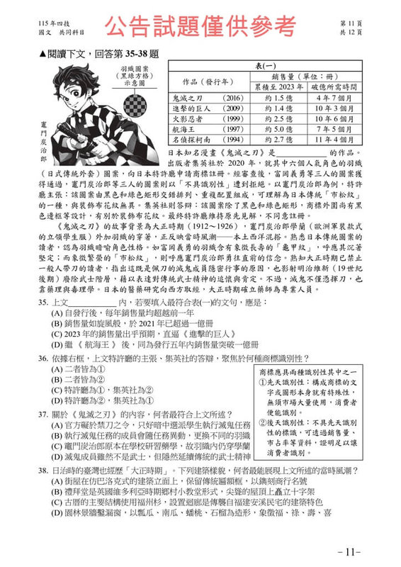 115學年度四技二專統一入學測驗國文科以日本人氣動漫「鬼滅之刃」入題，提及銷量數據與商標權爭議。（擷取自測驗中心公布試題）中央社記者陳至中傳真　115年4月25日
