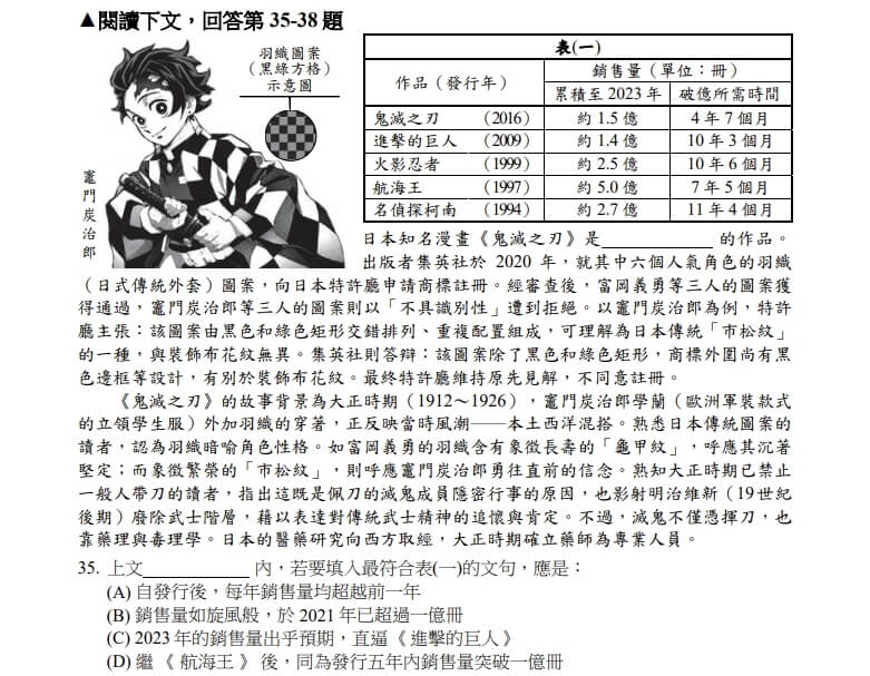 115年度技專統測共通科目國文試題出現動漫「鬼滅之刃」。（圖取自技專校院入學測驗中心網頁web1.tcte.edu.tw）