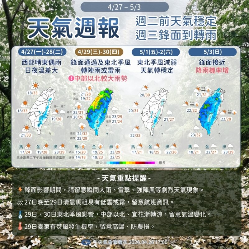 氣象署天氣週報提醒，29、30日因鋒面及東北季風影響，全台有雨。（圖取自facebook.com/cwa.weather）