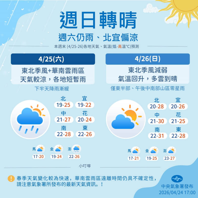 （圖取自facebook.com/cwa.weather）