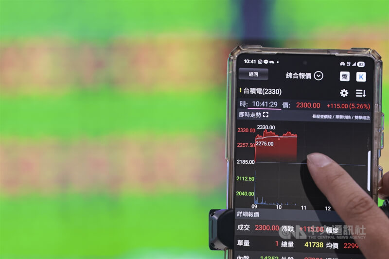 台北股市27日首度站上4萬點大關，權王台積電盤中觸及2330元歷史新天價，價位恰巧與股票代號相符，漲幅逾6%。中央社記者鄭清元攝　115年4月27日