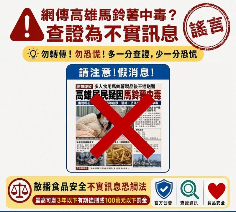 有民眾於臉書（Facebook）社群發文，指高雄日前疑發生馬鈴薯食品中毒案件，並有民眾症狀嚴重就醫；衛生局27日澄清表示，此則社群發文為不實訊息。（高雄市衛生局提供）中央社記者蔡孟妤傳真　115年4月27日