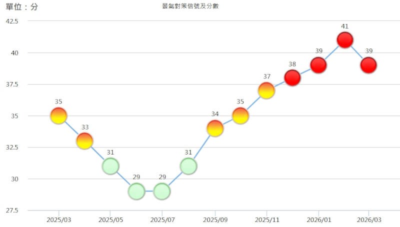 （圖取自國發會網頁index.ndc.gov.tw）