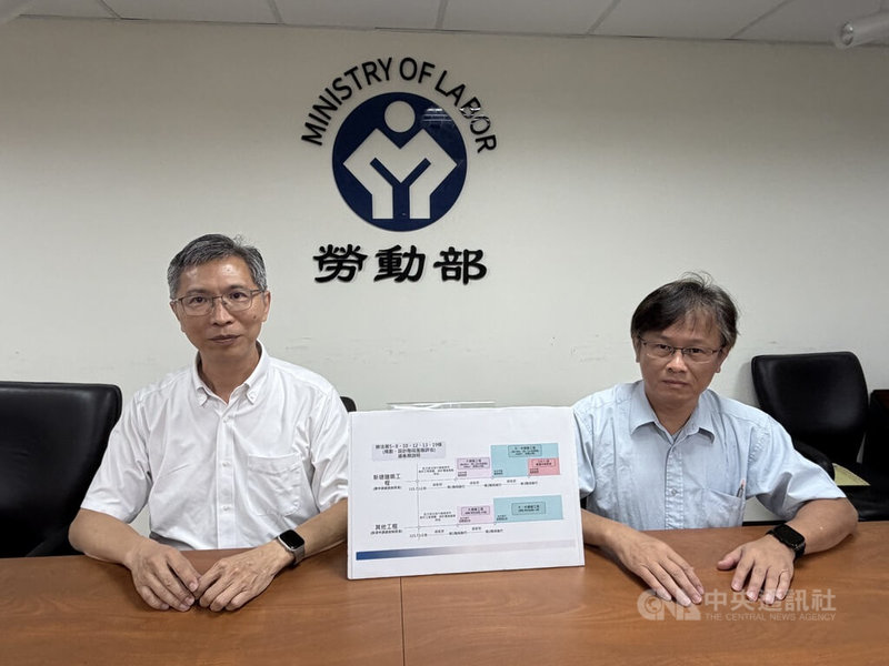 為降低施工風險，勞動部職安署28日指出，一定規模以上高風險工程業主須從規劃、設置工程階段導入職安設計與風險管理，相關法規7月上路並設有3階段緩衝期。中央社記者吳欣紜攝　115年4月28日