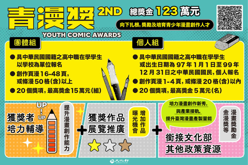 文化部第2屆青漫獎即日起受理報名，總獎金新台幣123萬元，歡迎全國高中職學生及青少年踴躍參賽。（文化部提供）中央社記者王寶兒傳真　115年4月28日